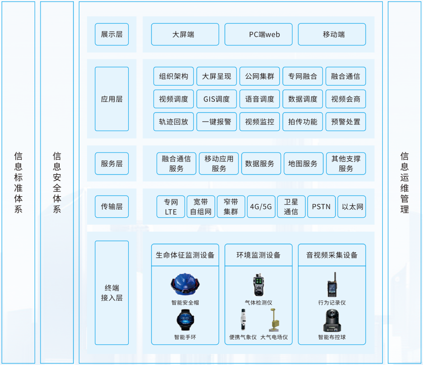 顶端心智示意图