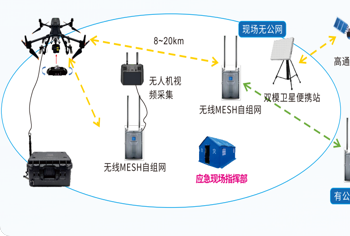 大面积停电应急作业场景