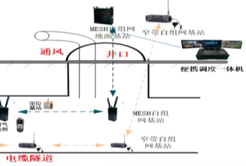 有限空间作业场景