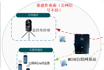 基建现场作业场景
